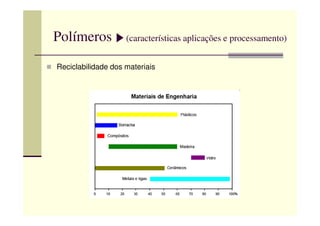 Polímeros (características aplicações e processamento)
Reciclabilidade dos materiais
 