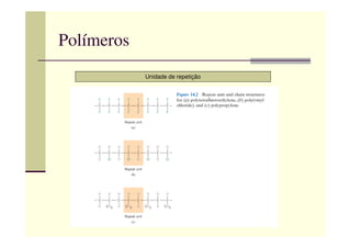 Polímeros
Unidade de repetição
 