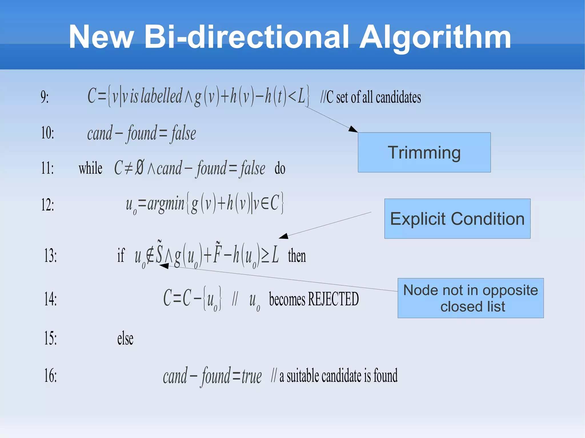 New Bi-directional Algorithm
9: C={v∣vislabelled∧gvhv−htL} //Cset ofall candidates
10: cand− found= false
11: while C≠∅∧cand− found=false do
12: uo=argmin{gvhv∣v∈C}
13: if uo∉S∧guoF−huo≥L then
14: C=C−{uo} // uo becomesREJECTED
15: else
16: cand−found=true //asuitablecandidateisfound
Trimming
Explicit Condition
Node not in opposite
closed list
 