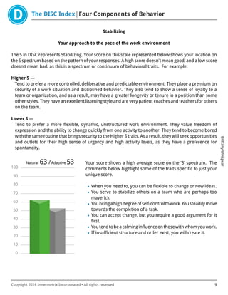 The DISC Index Four Components of Behavior
BrittanyWinspear
Copyright 2016 Innermetrix Incorporated • All rights reserved 9
Stabilizing
Your approach to the pace of the work environment
The S in DISC represents Stabilizing. Your score on this scale represented below shows your location on
the S spectrum based on the pattern of your responses. A high score doesn't mean good, and a low score
doesn't mean bad, as this is a spectrum or continuum of behavioral traits. For example:
Higher S —
Tend to prefer a more controlled, deliberative and predictable environment. They place a premium on
security of a work situation and disciplined behavior. They also tend to show a sense of loyalty to a
team or organization, and as a result, may have a greater longevity or tenure in a position than some
other styles. They have an excellent listening style and are very patient coaches and teachers for others
on the team.
Lower S —
Tend to prefer a more flexible, dynamic, unstructured work environment. They value freedom of
expression and the ability to change quickly from one activity to another. They tend to become bored
with the same routine that brings security to the Higher S traits. As a result, they will seek opportunities
and outlets for their high sense of urgency and high activity levels, as they have a preference for
spontaneity.
0
10
20
30
40
50
60
70
80
90
100
Natural 63 /Adaptive 53 Your score shows a high average score on the 'S' spectrum. The
comments below highlight some of the traits specific to just your
unique score.
• When you need to, you can be flexible to change or new ideas.
• You serve to stabilize others on a team who are perhaps too
maverick.
• Youbringahighdegreeofself-controltowork.Yousteadilymove
towards the completion of a task.
• You can accept change, but you require a good argument for it
first.
• Youtendtobeacalminginfluenceonthosewithwhomyouwork.
• If insufficient structure and order exist, you will create it.
 