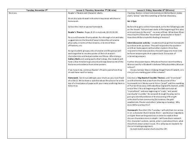 Research Paper Ideas for