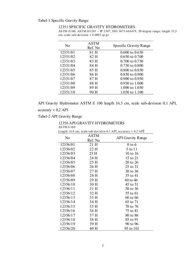 Metode Pengujian Sifat Fisika Minyak Bumi 2014