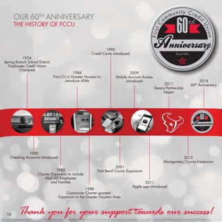 10
OUR 60TH
ANNIVERSARY
THE HISTORY OF FCCU
1954
Spring Branch School District
Employees Credit Union
Chartered
1983
Charter Expansion to include
Alief ISD Employees
and Families
2001
Fort Bend County Expansion
1988
Community Charter granted -
Expansion to the Greater Houston Area
2013
Montgomery County Expansion
2011
Apple app introduced
1980
Checking Accounts introduced
1984
First CU in Greater Houston to
introduce ATMs
1990
Credit Cards introduced
2009
Mobile Account Access
introduced 2014
60th
Anniversary
FCCU Mobile
2011
Texans Partnership
began
Thank you for your support towards our success!
 