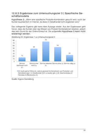 64
12.8.3 Ergebnisse zum Untersuchungsziel 3 | Spezifische Ge-
schäftsmodelle
Hypothese 3: „Wenn eine spezifische Produkte-Kombination gesucht wird, sucht der
Kunde hauptsächlich im Internet, da diese im Detailhandel nicht angeboten wird.“
Das vorliegende Ergebnis gibt keine klare Aussage wieder. Aus den Ergebnissen geht
hervor, dass die Kunden über das Wissen von Produkt Kombinationen besitzen, jedoch
dies kein Grund für den Online-Einkauf ist. Die aufgestellte Hypothese 3 kann nicht
wiederlegt werden.
Abbildung 22: Ergebnisse 1 zu Untersuchungsziel 3
Quelle: Eigene Darstellung
15
48
75
54
24
0
10
20
30
40
50
60
70
80
Stimme
überhaupt nicht
zu
Stimme eher
nicht zu
Stimme teilweise
zu
Stimme eher zu
 Stimme völlig zu
Ich kaufe gerne Online ein, weil es gewisse Kombinationen aus Produkten und
Dienstleistungen, im Detailhandel nicht zu kaufen gibt. (z.B. Geschenkidee.ch/
Deindeal.ch/Blacksocks.ch)
 
