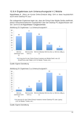 65
12.8.4 Ergebnisse zum Untersuchungsziel 4 | Mobile
Hypothese 4: „Wenn ein Kunde Online-Einkäufe tätigt, führt er diese hauptsächlich
durch einen Desktop PC aus.“
Die vorliegenden Ergebnisse legen dar, dass der Einkauf über Mobile Geräte stattfindet,
jedoch Verkaufstransaktionen hauptsächlich über den Desktop PC abgeschlossen wer-
den. Somit ist die Hypothese 4 angenommen.
Abbildung 23: Ergebnisse 1 zu Untersuchungsziel 4
Quelle: Eigene Darstellung
Abbildung 24: Ergebnisse 2 zu Untersuchungsziel 4
Quelle: Eigene Darstellung
56
71
58
22
9
0
10
20
30
40
50
60
70
80
Stimme
überhaupt nicht
zu
Stimme eher
nicht zu
Stimme teilweise
zu
Stimme eher zu
 Stimme völlig zu
Ich benutze für den Online Einkauf meistens ein Mobile Gerät, wie z.B.
SmartPhone oder Tablet. (z.B. für Kleider, Tickets, etc.)
8
15
39
84
70
0
10
20
30
40
50
60
70
80
90
Stimme
überhaupt nicht
zu
Stimme eher
nicht zu
Stimme teilweise
zu
Stimme eher zu
 Stimme völlig zu
Ich benutze für den Online Einkauf meistens meinen Desktop PC oder Laptop.
(z.B. für Kleider, Tickets, etc.)
 