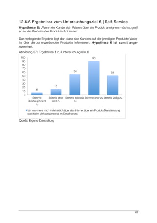 67
12.8.6 Ergebnisse zum Untersuchungsziel 6 | Self-Service
Hypothese 6: „Wenn ein Kunde sich Wissen über ein Produkt aneignen möchte, greift
er auf die Website des Produkte-Anbieters.“
Das vorliegende Ergebnis legt dar, dass sich Kunden auf der jeweiligen Produkte Webs-
ite über die zu erwerbenden Produkte informieren. Hypothese 6 ist somit ange-
nommen.
Abbildung 27: Ergebnisse 1 zu Untersuchungsziel 6
Quelle: Eigene Darstellung
6
15
54
90
51
0
10
20
30
40
50
60
70
80
90
100
Stimme
überhaupt nicht
zu
Stimme eher
nicht zu
Stimme teilweise
zu
Stimme eher zu
Stimme völlig zu
Ich informiere mich mehrheitlich über das Internet über ein Produkt/Dienstleistung
statt beim Verkaufspersonal im Detailhandel.
 