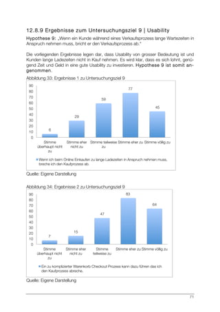 71
12.8.9 Ergebnisse zum Untersuchungsziel 9 | Usability
Hypothese 9: „Wenn ein Kunde während eines Verkaufsprozess lange Wartezeiten in
Anspruch nehmen muss, bricht er den Verkaufsprozess ab.“
Die vorliegenden Ergebnisse legen dar, dass Usability von grosser Bedeutung ist und
Kunden lange Ladezeiten nicht in Kauf nehmen. Es wird klar, dass es sich lohnt, genü-
gend Zeit und Geld in eine gute Usability zu investieren. Hypothese 9 ist somit an-
genommen.
Abbildung 33: Ergebnisse 1 zu Untersuchungsziel 9
Quelle: Eigene Darstellung
Abbildung 34: Ergebnisse 2 zu Untersuchungsziel 9
Quelle: Eigene Darstellung
6
29
59
77
45
0
10
20
30
40
50
60
70
80
90
Stimme
überhaupt nicht
zu
Stimme eher
nicht zu
Stimme teilweise
zu
Stimme eher zu
Stimme völlig zu
Wenn ich beim Online Einkaufen zu lange Ladezeiten in Anspruch nehmen muss,
breche ich den Kaufprozess ab.
7
15
47
83
64
0
10
20
30
40
50
60
70
80
90
Stimme
überhaupt nicht
zu
Stimme eher
nicht zu
Stimme
teilweise zu
Stimme eher zu
Stimme völlig zu
Ein zu komplizierter Warenkorb Checkout Prozess kann dazu führen das ich
den Kaufprozess abreche.
 