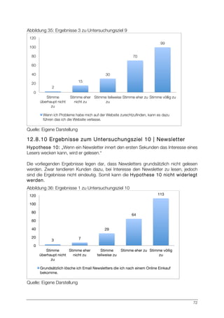 72
Abbildung 35: Ergebnisse 3 zu Untersuchungsziel 9
Quelle: Eigene Darstellung
12.8.10 Ergebnisse zum Untersuchungsziel 10 | Newsletter
Hypothese 10: „Wenn ein Newsletter innert den ersten Sekunden das Interesse eines
Lesers wecken kann, wird er gelesen.“
Die vorliegenden Ergebnisse legen dar, dass Newsletters grundsätzlich nicht gelesen
werden. Zwar tendieren Kunden dazu, bei Interesse den Newsletter zu lesen, jedoch
sind die Ergebnisse nicht eindeutig. Somit kann die Hypothese 10 nicht widerlegt
werden.
Abbildung 36: Ergebnisse 1 zu Untersuchungsziel 10
Quelle: Eigene Darstellung
2
15
30
70
99
0
20
40
60
80
100
120
Stimme
überhaupt nicht
zu
Stimme eher
nicht zu
Stimme teilweise
zu
Stimme eher zu
Stimme völlig zu
Wenn ich Probleme habe mich auf der Website zurechtzuﬁnden, kann es dazu
führen das ich die Website verlasse.
3
 7
29
64
113
0
20
40
60
80
100
120
Stimme
überhaupt nicht
zu
Stimme eher
nicht zu
Stimme
teilweise zu
Stimme eher zu
 Stimme völlig
zu
Grundsätzlich lösche ich Email Newsletters die ich nach einem Online Einkauf
bekomme.
 