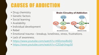 CAUSES OF ADDICTION
• Drug chemistry
• Genetic factors
• Social learning
• Availability
• Individual development
• Rebel
• Emotional trauma – breakup, loneliness, stress, frustrations.
• Lack of awareness.
• https://www.youtube.com/watch?v=h9ZzmoiRxSQ
• https://www.youtube.com/watch?v=CZOqh3nqyS0
 