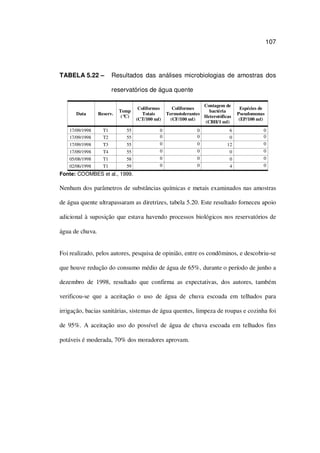 107
TABELA 5.22 – Resultados das análises microbiologias de amostras dos
reservatórios de água quente
Data Reserv.
Temp
(°C)
Coliformes
Totais
(CT/100 m )
Coliformes
Termotolerantes
(CF/100 m )
Contagem de
bactéria
Heterotóficas
(CBH/1 m )
Espécies de
Pseudomonas
(EP/100 m )
17/09/1998 T1 55 0 0 6 0
17/09/1998 T2 55 0 0 0 0
17/09/1998 T3 55 0 0 12 0
17/09/1998 T4 55 0 0 0 0
05/08/1998 T1 58 0 0 0 0
02/06/1998 T1 59 0 0 4 0
Fonte: COOMBES et al., 1999.
Nenhum dos parâmetros de substâncias químicas e metais examinados nas amostras
de água quente ultrapassaram as diretrizes, tabela 5.20. Este resultado forneceu apoio
adicional à suposição que estava havendo processos biológicos nos reservatórios de
água de chuva.
Foi realizado, pelos autores, pesquisa de opinião, entre os condôminos, e descobriu-se
que houve redução do consumo médio de água de 65%, durante o período de junho a
dezembro de 1998, resultado que confirma as expectativas, dos autores, também
verificou-se que a aceitação o uso de água de chuva escoada em telhados para
irrigação, bacias sanitárias, sistemas de água quentes, limpeza de roupas e cozinha foi
de 95%. A aceitação uso do possível de água de chuva escoada em telhados fins
potáveis é moderada, 70% dos moradores aprovam.
 