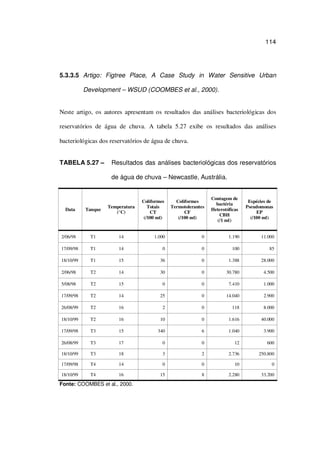 114
5.3.3.5 Artigo: Figtree Place, A Case Study in Water Sensitive Urban
Development – WSUD (COOMBES et al., 2000).
Neste artigo, os autores apresentam os resultados das análises bacteriológicas dos
reservatórios de água de chuva. A tabela 5.27 exibe os resultados das análises
bacteriológicas dos reservatórios de água de chuva.
TABELA 5.27 – Resultados das análises bacteriológicas dos reservatórios
de água de chuva – Newcastle, Austrália.
Data Tanque
Temperatura
(°C)
Coliformes
Totais
CT
(/100 m )
Coliformes
Termotolerantes
CF
(/100 m )
Contagem de
bactéria
Heterotóficas
CBH
(/1 m )
Espécies de
Pseudomonas
EP
(/100 m )
2/06/98 T1 14 1.000 0 1.190 11.000
17/09/98 T1 14 0 0 100 85
18/10/99 T1 15 36 0 1.388 28.000
2/06/98 T2 14 30 0 30.780 4.500
5/08/98 T2 15 0 0 7.410 1.000
17/09/98 T2 14 25 0 14.040 2.900
26/08/99 T2 16 2 0 118 8.000
18/10/99 T2 16 10 0 1.616 40.000
17/09/98 T3 15 340 6 1.040 3.900
26/08/99 T3 17 0 0 12 600
18/10/99 T3 18 3 2 2.736 250.800
17/09/98 T4 14 0 0 10 0
18/10/99 T4 16 15 8 2.280 33.200
Fonte: COOMBES et al., 2000.
 