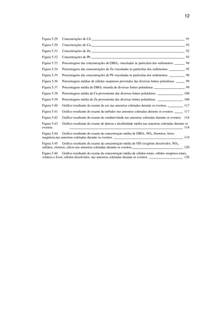 12
Figura 5.29 Concentrações de Cd._______________________________________________________ 91
Figura 5.30 Concentrações de Cu._______________________________________________________ 92
Figura 5.31 Concentrações de Zn._______________________________________________________ 92
Figura 5.32 Concentrações de Pb._______________________________________________________ 93
Figura 5.33 Porcentagens das concentrações de DBO5, vinculadas às partículas dos sedimentos. ______ 94
Figura 5.34 Porcentagens das concentrações de Zn vinculadas às partículas dos sedimentos. _________ 95
Figura 5.35 Porcentagens das concentrações de Pb vinculadas às partículas dos sedimentos. _________ 96
Figura 5.36 Porcentagens médias de sólidos suspensos provindos das diversas fontes poluidoras. _____ 99
Figura 5.37 Porcentagens média de DBO5 oriunda de diversas fontes poluidoras. __________________ 99
Figura 5.38 Porcentagens média de Cu proveniente das diversas fontes poluidoras. _______________ 100
Figura 5.39 Porcentagens média de Zn proveniente das diversas fontes poluidoras. _______________ 100
Figura 5.40 Gráfico resultante do exame da cor nas amostras coletadas durante os eventos. _________ 117
Figura 5.41 Gráfico resultante do exame da turbidez nas amostras coletadas durante os eventos. _____ 117
Figura 5.42 Gráfico resultante do exame da condutividade nas amostras coletadas durante os eventos. 118
Figura 5.43 Gráfico resultante do exame de dureza e alcalinidade média nas amostras coletadas durante os
eventos. ___________________________________________________________________ 118
Figura 5.44 Gráfico resultante do exame da concentração média de DBO5, NO2, fluoretos, ferro,
magnésio,nas amostras coletadas durante os eventos. _________________________________________ 119
Figura 5.45 Gráfico resultante do exame da concentração média de OD (oxigênio dissolvido), NO3,
sulfatos, cloretos, cálcio nas amostras coletadas durante os eventos.______________________________ 120
Figura 5.46 Gráfico resultante do exame da concentração média de sólidos totais, sólidos suspenso totais,
voláteis e fixos, sólidos dissolvidos, nas amostras coletadas durante os eventos. ____________________ 120
 