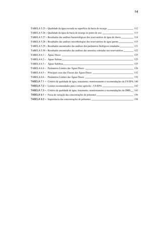 14
TABELA 5.25 – Qualidade da água escoada na superfície da bacia de recarga _____________________ 112
TABELA 5.26 – Qualidade da água da bacia de recarga no ponto de uso. _________________________ 113
TABELA 5.27 – Resultados das análises bacteriológicas dos reservatórios de água de chuva __________ 114
TABELA 5.28 – Resultados das análises microbiologias dos reservatórios de água quente____________ 115
TABELA 5.29 – Resultados encontrados das análises dos parâmetros biológicos estudados ___________ 121
TABELA 5.30 – Resultados encontrados das análises das amostras coletadas nos reservatórios ________ 122
TABELA 6.1 – Águas Doces __________________________________________________________ 125
TABELA 6.2 – Águas Salinas__________________________________________________________ 125
TABELA 6.3 – Águas Salobras_________________________________________________________ 125
TABELA 6.4 – Parâmetros Limites das Águas Doces _______________________________________ 126
TABELA 6.5 – Principais usos das Classes das Águas Doces _________________________________ 132
TABELA 6.6 – Parâmetros Limites das Águas Doces _______________________________________ 132
TABELA 7.1 – Critério de qualidade de água, tratamento, monitoramento e recomendações da US EPA.140
TABELA 7.2 – Limites recomendados para o reúso agrícola – US EPA _________________________ 142
TABELA 7.3 – Critério de qualidade de água, tratamento, monitoramento e recomendações da OMS.__ 143
TABELA 9.1 – Faixa de variação das concentrações de poluentes______________________________ 156
TABELA 9.2 – Importância das concentrações de poluentes __________________________________ 158
 