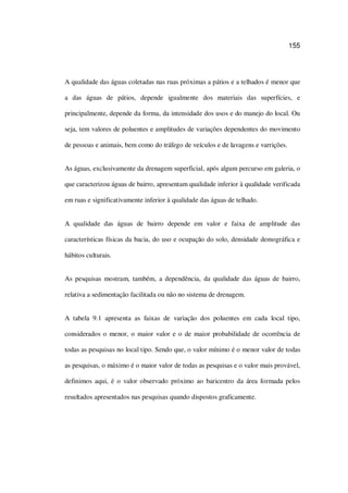 155
A qualidade das águas coletadas nas ruas próximas a pátios e a telhados é menor que
a das águas de pátios, depende igualmente dos materiais das superfícies, e
principalmente, depende da forma, da intensidade dos usos e do manejo do local. Ou
seja, tem valores de poluentes e amplitudes de variações dependentes do movimento
de pessoas e animais, bem como do tráfego de veículos e de lavagens e varrições.
As águas, exclusivamente da drenagem superficial, após algum percurso em galeria, o
que caracterizou águas de bairro, apresentam qualidade inferior à qualidade verificada
em ruas e significativamente inferior à qualidade das águas de telhado.
A qualidade das águas de bairro depende em valor e faixa de amplitude das
características físicas da bacia, do uso e ocupação do solo, densidade demográfica e
hábitos culturais.
As pesquisas mostram, também, a dependência, da qualidade das águas de bairro,
relativa a sedimentação facilitada ou não no sistema de drenagem.
A tabela 9.1 apresenta as faixas de variação dos poluentes em cada local tipo,
considerados o menor, o maior valor e o de maior probabilidade de ocorrência de
todas as pesquisas no local tipo. Sendo que, o valor mínimo é o menor valor de todas
as pesquisas, o máximo é o maior valor de todas as pesquisas e o valor mais provável,
definimos aqui, é o valor observado próximo ao baricentro da área formada pelos
resultados apresentados nas pesquisas quando dispostos graficamente.
 
