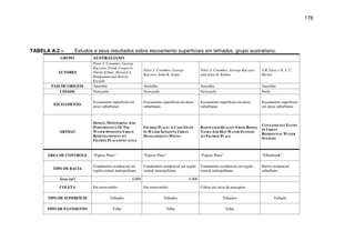 178
TABELA A.2 – Estudos e seus resultados sobre escoamento superficiais em telhados, grupo australiano.
GRUPO AUSTRALIANO
AUTORES
Peter J. Coombes, George
Kuczera, Frank Cosgrove,
David Arthur, Howard A.
Bridgeman and Kelvyn
Enright
Peter J. Coombes, George
Kuczera, John R. Argue
Peter J. Coombes, George Kuczera
and Jetse D. Kalma
S.R. Gray e N. S. C.
Becker
PAIS DE ORIGEM Austrália Austrália Austrália Austrália
CIDADE Newcastle Newcastle Newcastle Perth
ESCOAMENTO
Escoamento superficial em
áreas suburbanas
Escoamento superficial em áreas
suburbanas
Escoamento superficial em áreas
suburbanas
Escoamento superficial
em áreas suburbanas
ARTIGO
DESIGN, MONITORING AND
PERFORMANCE OF THE
WATER SENSITIVE URBAN
REDEVELOPMENT AT
FIGTREE PLACENEWCASTLE
FIGTREE PLACE: A CASE STUDY
IN WATER SENSITIVE URBAN
DEVELOPMENT (WSUD)
RAINWATER QUALITY FROM ROOFS,
TANKS AND HOT WATER SYSTEMS
AT FIGTREE PLACE
CONTAMINANT FLOWS
IN URBAN
RESIDENTIAL WATER
SYSTEMS
ÁREA DE CONTROLE "Figtree Place" "Figtree Place" "Figtree Place" “Ellenbrook”
TIPO DE BACIA
Condomínio residencial em
região central metropolitana
Condomínio residencial em região
central metropolitana
Condomínio residencial em região
central metropolitana
Bairro residencial
suburbano
Área (m²) 6.000 6.000
COLETA Em reservatório Em reservatório Coleta em caixa de passagem
TIPO DE SUPERFÍCIE Telhados Telhados Telhados Telhado
TIPO DE PAVIMENTO Telha Telha Telha
 