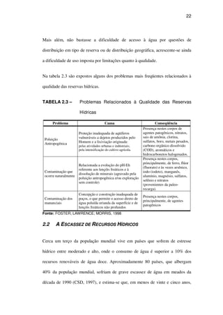 22
Mais além, não bastasse a dificuldade de acesso à água por questões de
distribuição em tipo de reserva ou de distribuição geográfica, acrescente-se ainda
a dificuldade de uso imposta por limitações quanto à qualidade.
Na tabela 2.3 são expostos alguns dos problemas mais freqüentes relacionados à
qualidade das reservas hídricas.
TABELA 2.3 – Problemas Relacionados à Qualidade das Reservas
Hídricas
Problema Causa Conseqüência
Poluição
Antropogênica
Proteção inadequada de aqüíferos
vulneráveis a dejetos produzidos pelo
Homem e a lixiviação originada:
pelas atividades urbanas e indústriais;
pela intensificação do cultivo agrícola.
Presença nestes corpos de
agentes patogênicos, nitratos,
sais de amônia, clorina,
sulfatos, boro, metais pesados,
carbono orgânico dissolvido
(COD), aromáticos e
hidrocarbonetos halogenados.
Contaminação que
ocorre naturalmente
Relacionada a evolução do pH-Eh
referente aos lençóis freáticos e à
dissolução de minerais (agravado pela
poluição antropogênica e/ou exploração
sem controle)
Presença nestes corpos,
principalmente, de ferro, flúor
(fluorato) e às vezes arsênico,
iodo (iodeto), manganês,
alumínio, magnésio, sulfatos,
selênio e nitratos
(provenientes da paleo-
recarga).
Contaminação dos
mananciais
Concepção e construção inadequada de
poços, o que permite o acesso direto de
água poluída oriunda da superfície e de
lençóis freáticos não profundos
Presença nestes corpos,
principalmente, de agentes
patogênicos
Fonte: FOSTER; LAWRENCE; MORRIS, 1998
2.2 A ESCASSEZ DE RECURSOS HÍDRICOS
Cerca um terço da população mundial vive em países que sofrem de estresse
hídrico entre moderado e alto, onde o consumo de água é superior a 10% dos
recursos renováveis de água doce. Aproximadamente 80 países, que albergam
40% da população mundial, sofriam de grave escassez de água em meados da
década de 1990 (CSD, 1997), e estima-se que, em menos de vinte e cinco anos,
 