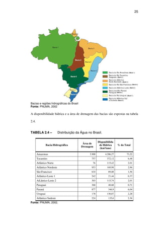 25
Bacias e regiões hidrográficas do Brasil
Fonte: PNUMA, 2002
A disponibilidade hídrica e a área de drenagem das bacias são expostas na tabela
2.4.
TABELA 2.4 – Distribuição da Água no Brasil.
Bacia Hidrográfica
Área de
Drenagem
Disponibilida
de Hídrica
(km³/ano)
% do Total
Amazonas 3.900 4.206,27 73,22
Tocantins 757 372,12 6,48
Atlântico Norte 76 115,42 2,01
Atlântico Nordeste 953 169,98 2,96
São Francisco 634 89,88 1,56
Atlântico Leste 1 242 21,44 0,37
AtLântico Leste 2 303 115,74 2,01
Paraguai 368 40,68 0,71
Paraná 877 346,9 6,04
Uruguai 178 130,87 2,28
Atlântico Sudeste 224 135,6 2,36
Fonte: PNUMA, 2002.
 