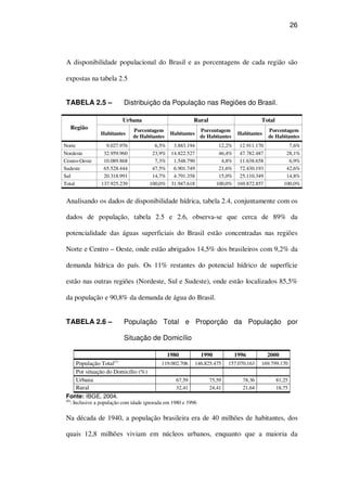 26
A disponibilidade populacional do Brasil e as porcentagens de cada região são
expostas na tabela 2.5
TABELA 2.5 – Distribuição da População nas Regiões do Brasil.
Urbana Rural Total
Região
Habitantes
Porcentagem
de Habitantes
Habitantes
Porcentagem
de Habitantes
Habitantes
Porcentagem
de Habitantes
Norte 9.027.976 6,5% 3.883.194 12,2% 12.911.170 7,6%
Nordeste 32.959.960 23,9% 14.822.527 46,4% 47.782.487 28,1%
Centro-Oeste 10.089.868 7,3% 1.548.790 4,8% 11.638.658 6,9%
Sudeste 65.528.444 47,5% 6.901.749 21,6% 72.430.193 42,6%
Sul 20.318.991 14,7% 4.791.358 15,0% 25.110.349 14,8%
Total 137.925.239 100,0% 31.947.618 100,0% 169.872.857 100,0%
Analisando os dados de disponibilidade hídrica, tabela 2.4, conjuntamente com os
dados de população, tabela 2.5 e 2.6, observa-se que cerca de 89% da
potencialidade das águas superficiais do Brasil estão concentradas nas regiões
Norte e Centro – Oeste, onde estão abrigados 14,5% dos brasileiros com 9,2% da
demanda hídrica do país. Os 11% restantes do potencial hídrico de superfície
estão nas outras regiões (Nordeste, Sul e Sudeste), onde estão localizados 85,5%
da população e 90,8% da demanda de água do Brasil.
TABELA 2.6 – População Total e Proporção da População por
Situação de Domicílio
1980 1990 1996 2000
População Total(1)
119.002.706 146.825.475 157.070.163 169.799.170
Por situação do Domicílio (%)
Urbana 67,59 75,59 78,36 81,25
Rural 32,41 24,41 21,64 18,75
Fonte: IBGE, 2004.
(1)
: Inclusive a população com idade ignorada em 1980 e 1996
Na década de 1940, a população brasileira era de 40 milhões de habitantes, dos
quais 12,8 milhões viviam em núcleos urbanos, enquanto que a maioria da
 