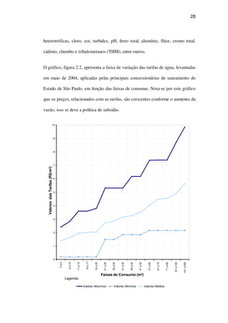 28
heterotróficas, cloro, cor, turbidez, pH, ferro total, alumínio, flúor, cromo total,
cádmio, chumbo e trihalometanos (THM), entre outros.
O gráfico, figura 2.2, apresenta a faixa de variação das tarifas de água, levantadas
em maio de 2004, aplicadas pelas principais concessionárias de saneamento do
Estado de São Paulo, em função das faixas de consumo. Nota-se por este gráfico
que os preços, relacionados com as tarifas, são crescentes conforme o aumento da
vazão, isso se deve a política de subsidio.
0
1
2
3
4
5
6
7
8
9
10
0a5
6a10
11a15
16a17
18a20
21a25
26a30
31a35
36a40
41a50
51a60
61a70
71a80
81a100
101a200
Faixas de Consumo (m³)
ValoresdasTarifas(R$/m³)
Valores Máximos Valores Mínimos Valores Médios
Legenda:
 