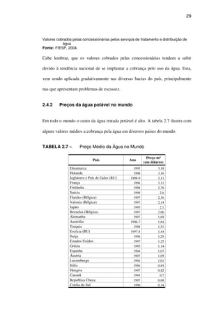 29
Valores cobrados pelas concessionárias pelos serviços de tratamento e distribuição de
água
Fonte: FIESP, 2004.
Cabe lembrar, que os valores cobrados pelas concessionárias tendem a subir
devido à tendência nacional de se implantar a cobrança pelo uso da água. Esta,
vem sendo aplicada gradativamente nas diversas bacias do país, principalmente
nas que apresentam problemas de escassez.
2.4.2 Preços da água potável no mundo
Em todo o mundo o custo da água tratada potável é alto. A tabela 2.7 ilustra com
alguns valores médios a cobrança pela água em diversos paises do mundo.
TABELA 2.7 – Preço Médio da Água no Mundo
Pais Ano
Preço m³
(em dólares)
Dinamarca 1995 3,18
Holanda 1998 3,16
Inglaterra e País de Gales (RU) 1998-9 3,11
França 1996 3,11
Finlândia 1998 2,76
Suécia 1998 2,6
Flandes (Bélgica) 1997 2,36
Valonia (Bélgica) 1997 2,14
Japão 1995 2,1
Bruxelas (Bélgica) 1997 2,06
Alemanha 1997 1,69
Austrália 1996-7 1,64
Turquia 1998 1,51
Escócia (RU) 1997-8 1,44
Suiça 1996 1,29
Estados Unidos 1997 1,25
Grécia 1995 1,14
Espanha 1994 1,07
Áustria 1997 1,05
Luxemburgo 1994 1,01
Itália 1996 0,84
Hungria 1997 0,82
Canadá 1994 0,7
Republica Checa 1997 0,68
Coréia do Sul 1996 0,34
 
