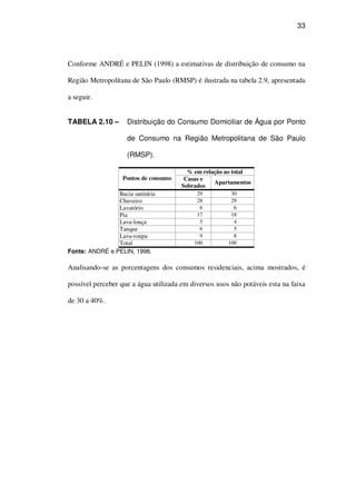 33
Conforme ANDRÉ e PELIN (1998) a estimativas de distribuição de consumo na
Região Metropolitana de São Paulo (RMSP) é ilustrada na tabela 2.9, apresentada
a seguir.
TABELA 2.10 – Distribuição do Consumo Domiciliar de Água por Ponto
de Consumo na Região Metropolitana de São Paulo
(RMSP).
% em relação ao total
Pontos de consumo Casas e
Sobrados
Apartamentos
Bacia sanitária 29 30
Chuveiro 28 29
Lavatório 6 6
Pia 17 18
Lava-louça 5 4
Tanque 6 5
Lava-roupa 9 8
Total 100 100
Fonte: ANDRÉ e PELIN, 1998.
Analisando-se as porcentagens dos consumos residenciais, acima mostrados, é
possível perceber que a água utilizada em diversos usos não potáveis esta na faixa
de 30 a 40%.
 