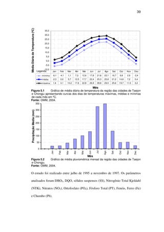 39
-10,0
-5,0
0,0
5,0
10,0
15,0
20,0
25,0
30,0
35,0
Mês
MédiaDiáriadeTemperatura(ºC)
mínima -6,1 -4,1 1,1 7,3 12,6 17,8 21,8 22,1 16,7 9,8 2,9 -3,4
média -2,3 0,0 5,7 12,5 17,7 22,4 25,3 25,8 21,2 14,8 7,2 0,4
máxima 1,6 4,1 10,2 17,6 22,8 26,9 28,8 29,5 25,6 19,7 11,5 4,2
Jan Feb Mar Abr Mai Jun Jul Ago Set Out Nov Dez
Figura 5.1 Gráfico de média diária de temperatura da região das cidades de Taejon
e Chongju apresentando curvas dos dias de temperaturas máximas, médias e mínimas
de cada mês em ºC.
Fonte: OMM, 2004.
0
50
100
150
200
250
300
350
Jan
Feb
Mar
Abr
Mai
Jun
Jul
Ago
Set
Out
Nov
Dez
Mês
PrecipitaçãoMédia(mm)
Figura 5.2 Gráfico de média pluviométrica mensal da região das cidades de Taejon
e Chongju.
Fonte: OMM, 2004.
O estudo foi realizado entre julho de 1995 a novembro de 1997. Os parâmetros
analisados foram DBO5, DQO, sólidos suspensos (SS), Nitrogênio Total Kjeldahl
(NTK), Nitratos (NO3), Ortofosfato (PO4), Fósforo Total (PT), Fenóis, Ferro (Fe)
e Chumbo (Pb).
Legenda:
 