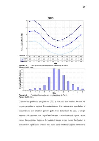 47
PERTH
7
12
17
22
27
32
Mês
TemperaturaMédia(ºC)
mínima 16,9 17,4 15,9 13,0 10,4 9,0 8,1 8,0 8,9 10,2 12,6 14,8
média 24,2 24,6 22,7 19,2 16,0 13,9 13,0 13,2 14,5 16,3 19,1 21,8
máxima 31,5 31,8 29,5 25,4 21,5 18,8 17,8 18,3 20,1 22,4 25,6 28,8
Jan Feb Mar Abr Mai Jun Jul Ago Set Out Nov Dez
Figura 5.8 Temperaturas médias mensais da cidade de Perth.
Fonte: OMM, 2004.
0
20
40
60
80
100
120
140
160
Jan
Feb
Mar
Abr
Mai
Jun
Jul
Ago
Set
Out
Nov
Dez
Mês
PrecipitaçãoMédia(mm)
Figura 5.9 Precipitações médias em mm da cidade de Perth.
Fonte: OMM, 2004.
O estudo foi publicado em julho de 2002 e realizado nos últimos 20 anos. O
projeto pesquisou a origem dos contaminantes dos escoamentos superficiais e
caracterização dos efluentes gerados pelos usos domésticos da água. O artigo
apresenta fluxogramas das cargas/hora/ano dos contaminantes de águas cinzas
(águas das cozinhas, banhos e lavanderias), águas negras (águas das bacias) e
escoamentos superficiais, contudo para efeito deste estudo será apenas mostrado a
Legenda:
 