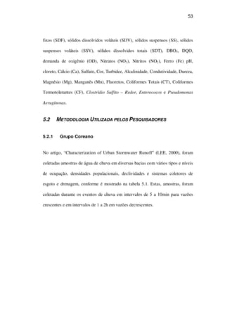 53
fixos (SDF), sólidos dissolvidos voláteis (SDV), sólidos suspensos (SS), sólidos
suspensos voláteis (SSV), sólidos dissolvidos totais (SDT), DBO5, DQO,
demanda de oxigênio (OD), Nitratos (NO3), Nitritos (NO2), Ferro (Fe) pH,
cloreto, Cálcio (Ca), Sulfato, Cor, Turbidez, Alcalinidade, Condutividade, Dureza,
Magnésio (Mg), Manganês (Mn), Fluoretos, Coliformes Totais (CT), Coliformes
Termotolerantes (CF), Clostrídio Sulfito – Redor, Enterococos e Pseudomonas
Aeruginosas.
5.2 METODOLOGIA UTILIZADA PELOS PESQUISADORES
5.2.1 Grupo Coreano
No artigo, “Characterization of Urban Stormwater Runoff” (LEE, 2000), foram
coletadas amostras de água de chuva em diversas bacias com vários tipos e níveis
de ocupação, densidades populacionais, declividades e sistemas coletores de
esgoto e drenagem, conforme é mostrado na tabela 5.1. Estas, amostras, foram
coletadas durante os eventos de chuva em intervalos de 5 a 10min para vazões
crescentes e em intervalos de 1 a 2h em vazões decrescentes.
 