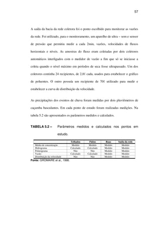 57
A saída da bacia da rede coletora foi o ponto escolhido para monitorar as vazões
da rede. Foi utilizado, para o monitoramento, um aparelho de ultra – som e sensor
de pressão que permitiu medir a cada 2min, vazões, velocidades de fluxos
horizontais e níveis. As amostras do fluxo eram coletadas por dois coletores
automáticos interligados com o medidor de vazão a fim que só se iniciasse a
coleta quando o nível máximo em períodos de seca fosse ultrapassado. Um dos
coletores continha 24 recipientes, de 2,8 cada, usados para estabelecer o gráfico
de poluentes. O outro possuía um recipiente de 70 utilizado para medir e
estabelecer a curva de distribuição da velocidade.
As precipitações dos eventos de chuva foram medidas por dois pluviômetros de
caçamba basculantes. Em cada ponto de estudo foram realizadas medições. Na
tabela 5.2 são apresentados os parâmetros medidos e calculados.
TABELA 5.2 – Parâmetros medidos e calculados nos pontos em
estudo.
Telhados Pátios Ruas Saída da rede
Média de concentração Medido Medido Medido Medido
Hidrograma Calculado Calculado Medido Medido
Polutograma Não Não Medido Medido
Vazão Calculado Calculado Medido Medido
Distribuição da velocidade Não Não Medido Medido
Fonte: GROMAIRE et al., 1998.
 