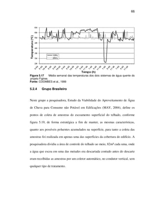 66
Figura 5.17 Média semanal das temperaturas dos dois sistemas de água quente do
projeto Figtree.
Fonte: COOMBES et al., 1999
5.2.4 Grupo Brasileiro
Neste grupo a pesquisadora, Estudo da Viabilidade do Aproveitamento de Água
de Chuva para Consumo não Potável em Edificações (MAY, 2004), define os
pontos de coleta de amostras do escoamento superficial do telhado, conforme
figura 5.19, de forma estratégica a fim de manter, as mesmas características,
quanto aos possíveis poluentes acumulados na superfície, para tanto a coleta das
amostras foi realizada em apenas uma das superfícies da cobertura do edifício. A
pesquisadora dividiu a área de controle do telhado ao meio, 82m² cada uma, onde
a água que escoa em uma das metades era descartada contudo antes do descarte
eram recolhidas as amostras por um coletor automático, no condutor vertical, sem
qualquer tipo de tratamento.
 
