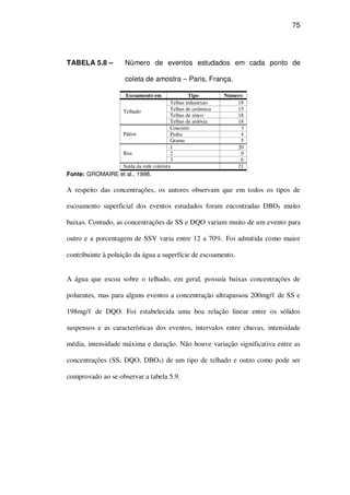 75
TABELA 5.8 – Número de eventos estudados em cada ponto de
coleta de amostra – Paris, França.
Escoamento em Tipo Número
Telhas industriais 18
Telhas de cerâmica 15
Telhas de zinco 18
Telhado
Telhas de ardósia 18
Concreto 3
Pedra 4Pátios
Grama 5
1 20
2 9Rua
3 6
Saída da rede coletora 21
Fonte: GROMAIRE et al., 1998.
A respeito das concentrações, os autores observam que em todos os tipos de
escoamento superficial dos eventos estudados foram encontradas DBO5 muito
baixas. Contudo, as concentrações de SS e DQO variam muito de um evento para
outro e a porcentagem de SSV varia entre 12 a 70%. Foi admitida como maior
contribuinte à poluição da água a superfície de escoamento.
A água que escoa sobre o telhado, em geral, possuía baixas concentrações de
poluentes, mas para alguns eventos a concentração ultrapassou 200mg/ de SS e
198mg/ de DQO. Foi estabelecida uma boa relação linear entre os sólidos
suspensos e as características dos eventos, intervalos entre chuvas, intensidade
média, intensidade máxima e duração. Não houve variação significativa entre as
concentrações (SS, DQO, DBO5) de um tipo de telhado e outro como pode ser
comprovado ao se observar a tabela 5.9.
 