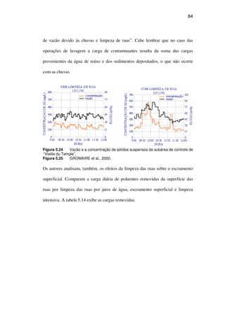 84
de vazão devido às chuvas e limpeza de ruas”. Cabe lembrar que no caso das
operações de lavagem a carga de contaminantes resulta da soma das cargas
provenientes da água de reúso e dos sedimentos depositados, o que não ocorre
com as chuvas.
Figura 5.24 Vazão e a concentração de sólidos suspensos da subárea de controle de
“Vieille du Temple”.
Figura 5.25 GROMAIRE et al., 2000.
Os autores analisam, também, os efeitos da limpeza das ruas sobre o escoamento
superficial. Comparam a carga diária de poluentes removidas da superfície das
ruas por limpeza das ruas por jatos de água, escoamento superficial e limpeza
intensiva. A tabela 5.14 exibe as cargas removidas.
 