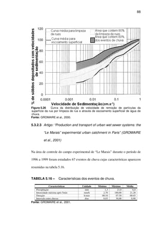 88
Figura 5.26 Curva da distribuição de velocidade de remoção de partículas da
superfície da rua por limpeza de rua e através de escoamento superficial de água de
chuva.
Fonte: GROMAIRE et al., 2000.
5.3.2.3 Artigo: “Production and transport of urban wet sewer systems: the
“Le Marais” experimental urban catchment in Paris” (GROMAIRE
et al., 2001)
Na área de controle do campo experimental de “Le Marais” durante o período de
1996 a 1999 foram estudados 67 eventos de chuva cujas características aparecem
resumidas na tabela 5.16.
TABELA 5.16 – Características dos eventos de chuva.
Características Unidade Mínimo Máximo Média
Precipitação mm 1,3 21,0 6,0
Intensidade máxima após 5min mm/h 2,70 180,00 21,20
Duração h:min 00:10 07:30 00:45
Intervalo entre chuvas dias 0,03 30,00 0,90
Fonte: GROMAIRE et al., 2001.
 