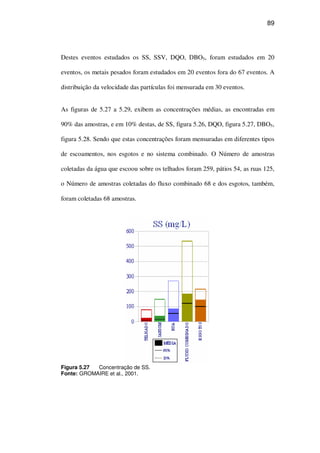 89
Destes eventos estudados os SS, SSV, DQO, DBO5, foram estudados em 20
eventos, os metais pesados foram estudados em 20 eventos fora do 67 eventos. A
distribuição da velocidade das partículas foi mensurada em 30 eventos.
As figuras de 5.27 a 5.29, exibem as concentrações médias, as encontradas em
90% das amostras, e em 10% destas, de SS, figura 5.26, DQO, figura 5.27, DBO5,
figura 5.28. Sendo que estas concentrações foram mensuradas em diferentes tipos
de escoamentos, nos esgotos e no sistema combinado. O Número de amostras
coletadas da água que escoou sobre os telhados foram 259, pátios 54, as ruas 125,
o Número de amostras coletadas do fluxo combinado 68 e dos esgotos, também,
foram coletadas 68 amostras.
Figura 5.27 Concentração de SS.
Fonte: GROMAIRE et al., 2001.
 