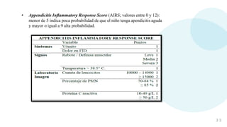 3 3
• Appendicitis Inﬂammatory Response Score (AIRS; valores entre 0 y 12):
menor de 5 indica poca probabilidad de que el niño tenga apendicitis aguda
y mayor o igual a 9 alta probabilidad.
 