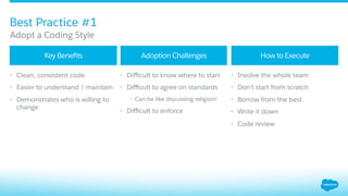 •  Clean, consistent code
•  Easier to understand / maintain
•  Demonstrates who is willing to
change
•  Diﬃcult to know where to start
•  Diﬃcult to agree on standards
•  Can be like discussing religion!
•  Diﬃcult to enforce
•  Involve the whole team
•  Don’t start from scratch
•  Borrow from the best
•  Write it down
•  Code review
Key Beneﬁts Adoption Challenges How to Execute
Best Practice #1
​ Adopt a Coding Style
 