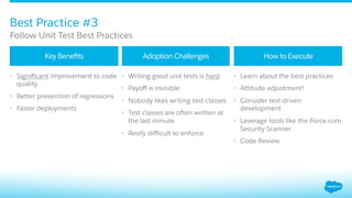 •  Signiﬁcant improvement to code
quality
•  Better prevention of regressions
•  Faster deployments
•  Writing good unit tests is hard
•  Payoﬀ is invisible
•  Nobody likes writing test classes
•  Test classes are often written at
the last minute
•  Really diﬃcult to enforce
•  Learn about the best practices
•  Attitude adjustment!
•  Consider test-driven
development
•  Leverage tools like the Force.com
Security Scanner
•  Code Review
Key Beneﬁts Adoption Challenges How to Execute
Best Practice #3
​ Follow Unit Test Best Practices
 