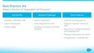 •  Reusable, extensible code
•  Easier maintenance
•  Greater agility
•  Hard to implement
•  Confusing (until it’s not!)
•  Developer turnover can hinder
adoption
•  Grab the low-hanging fruit
•  Target an “express” version of
SOC
•  Document it, and get developer
acknowledgement
•  Naming conventions are critical
•  You guessed it...Code Review!
Key Beneﬁts Adoption Challenges How to Execute
Best Practice #4
​ Adopt a Version of “Separation of Concerns”
 