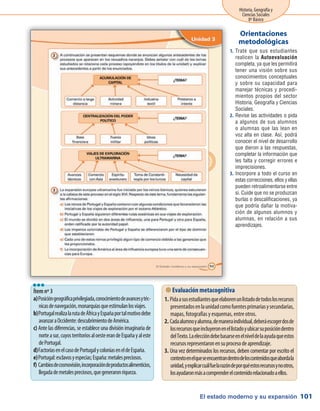 El estado moderno y su expansión
Historia, Geografía y
Ciencias Sociales
8º Básico
101
Trate que sus estudiantes1.	
realicen la Autoevaluación
completa, ya que les permitirá
tener una visión sobre sus
conocimientos conceptuales
y sobre su capacidad para
manejar técnicas y procedi-
mientos propios del sector
Historia, Geografía y Ciencias
Sociales.
Revise las actividades o pida2.	
a algunos de sus alumnos
o alumnas que las lean en
voz alta en clase. Así, podrá
conocer el nivel de desarrollo
que dieron a las respuestas,
completar la información que
les falta y corregir errores e
imprecisiones.
Incorpore a todo el curso en3.	
estas correcciones, ellos y ellas
pueden retroalimentarse entre
si. Cuide que no se produzcan
burlas o descalificaciones, ya
que podría dañar la motiva-
ción de algunos alumnos y
alumnas, en relación a sus
aprendizajes.
Orientaciones
metodológicas
Ítem nº 3
Posicióngeográficaprivilegiada,conocimientodeavancesytéc-a)	
nicasdenavegación,monarquíasqueestimulanlosviajes.
PortugalrealizalarutadeÁfricayEspañaportalmotivodebeb)	
avanzaraOccidente:descubrimientodeAmérica.
Ante las diferencias, se establece una división imaginaria dec)	
norteasur,cuyosterritoriosaloesteerandeEspañayaleste
dePortugal.
FactoríasenelcasodePortugalycoloniaseneldeEspaña.d)	
Portugal:esclavosyespecias;España:metalespreciosos.e)	
Cambiosdecosmovisión,incorporacióndeproductosalimenticios,f)	
llegadademetalespreciosos,quegeneraronriqueza.
lll
 Evaluación metacognitiva
Pidaasusestudiantesqueelaborenunlistadodetodoslosrecursos1.	
presentadosenlaunidadcomofuentesprimariasysecundarias,
mapas, fotografías y esquemas, entre otros.
Cadaalumnoyalumna,demaneraindividual,deberáescogerdosde2.	
losrecursosqueincluyeronenellistadoyubicarsuposicióndentro
delTexto.Laeleccióndebebasarseenelniveldelaayudaqueestos
recursosrepresentaronensuprocesodeaprendizaje.
Una vez determinados los recursos, deben comentar por escrito el3.	
contextoenelqueseencuentrandentrodeloscontenidosqueabordala
unidad,yexplicarcuálfuelarazóndeporquéestosrecursosynootros,
losayudaronmásacomprenderelcontenidorelacionadoaellos.
 