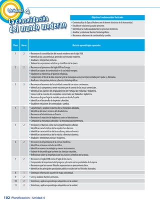 102
Objetivos Fundamentales Verticales
Contextualizar la Época Moderna en el devenir histórico de la humanidad.yy
Establecer relaciones pasado-presente.yy
Identificar la multicausalidad de los procesos históricos.yy
Analizar y relacionar fuentes historiográficas.yy
Reconocer relaciones de continuidad y cambio.yy
Clase Horas Ruta de aprendizajes esperados
1 2 Reconocen la consolidación del mundo moderno en el siglo XVII.yy
Identifican las características generales del mundo moderno.yy
Analizan e interpretan pinturas.yy
Valoran las expresiones artísticas y científicas de la época.yy
2 2 Reconocen el panorama del siglo XVII en Europa.yy
Identifican signos de continuidad en la sociedad europea.yy
Establecen la existencia de guerras religiosas.yy
Comprenden el fin de la idea imperial y de la monarquía universal representada por España y Alemania.yy
Analizan e interpretan pinturas y fuentes historiográficas.yy
3 3 Reconocen el aumento de la actividad comercial con otros continentes.yy
Identifican la competencia entre naciones por el control de las rutas comerciales.yy
Identifican las razones del desplazamiento de Portugal por Holanda e Inglaterra.yy
Conocen de la creación de compañías comerciales por Holanda e Inglaterra.yy
Reconocen la gran fuga de metales preciosos desde España.yy
Identifican el desarrollo de imperios coloniales.yy
Establecen relaciones de continuidad y cambio.yy
4 3 Caracterizan y analizan esquema de la monarquía absoluta.yy
Identifican las bases teóricas del absolutismo.yy
Reconocen el absolutismo en Francia.yy
Reconocen la reacción de Inglaterra contra el absolutismo.yy
Comparan la monarquía absoluta y la monarquía parlamentaria.yy
5 2 Reconocen el Barroco como nueva manifestación cultural.yy
Identifican características de la arquitectura barroca.yy
Identifican características de la escultura y pintura barroca.yy
Identifican características de la música y literatura barroca.yy
Analizan e interpretan poesía e imágenes.yy
6 2 Reconocen la importancia de la ciencia moderna.yy
Identifican el nuevo método científico.yy
Identifican nuevas tecnologías y nuevos instrumentos.yy
Valoran el desarrollo que tuvieron las ciencias naturales.yy
Reflexionan sobre la importancia de los avances científicos de la época.yy
7 2 Reconocen el siglo XVIII como el Siglo de las Luces.yy
Comprenden la importancia del progreso y la razón en los postulados de la época.yy
Reconocen que los nuevos filósofos representan un pensamiento laico.yy
Identifican los principales postulados político-sociales de los filósofos ilustrados.yy
8 1 Sintetizan información a partir de mapa conceptual.yy
9 2 Leen y analizan fuentes primarias.yy
10 2 Sintetizan y aplican aprendizajes adquiridos en la unidad.yy
11 2 Sintetizan y aplican aprendizajes adquiridos en la unidad.yy
Unidad 4
La consolidación
del mundo moderno
Planificación - Unidad 4
 