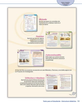 Historia, Geografía y
Ciencias Sociales
8º Básico
11Texto para el Estudiante - Estructura didáctica
 