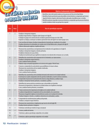 12
Clase Horas Ruta de aprendizajes esperados
1 2 Analizan e interpretan imágenes.yy
Analizan mapa histórico e imágenes sobre Europa en el siglo XI.yy
Trabajan en grupo en la construcción de un balance general de Europa en el año 1000.yy
Exponen su trabajo y construyen un balance general de inicios del siglo XI con todo el grupo curso.yy
2 2 Leen una línea de tiempo y localizan temporalmente el período que estudiarán en la unidad.yy
Analizan elementos de continuidad y de cambio entre la Edad Media antes y después del siglo XI.yy
Infieren información explícita e implícita del texto.yy
3 2 Reconocen las características y la importancia de la revolución en la agricultura en el siglo XI.yy
Analizan e interpretan imágenes y fuentes primarias.yy
Establecen relaciones de causa-efecto.yy
Analizan la transformación que significó la revolución en la relación del ser humano con su medio.yy
4 2 Identifican las características de la expansión de la Cristiandad y sus repercusiones.yy
Analizan e interpretan mapas históricos.yy
Leen y analizan fuentes primarias.yy
Elaborar mapa conceptual apoyándose en la técnica de la página 198 del Texto.yy
5 2 Conocen y comprenden los antecedentes que posibilitaron el renacer urbano.yy
Reconocen las características de las ciudades medievales.yy
Analizan e interpretan imágenes.yy
Leen y analizan fuentes primarias.yy
6 2 Identifican las características de la actividad artesanal y del comercio en la ciudad medieval.yy
Construyen un cuadro comparativo entre los gremios medievales y nuestro sistema económico.yy
Comprenden el proceso de reactivación del comercio a larga distancia y analizan mapa.yy
Analizan e interpretan fuentes primarias, secundarias y gráficas.yy
7 2 Identifican las nuevas prácticas económicas que se desarrollan en el período.yy
Reconocen la importancia y relacionan la sociedad urbana con el gobierno municipal.yy
Leen y analizan fuentes primarias y secundarias.yy
8 2 Toman conciencia de la importancia de la Iglesia en la ciudad medieval.yy
Localizan temporalmente el surgimiento de las universidades y las caracterizan.yy
Reconocen el papel de la Iglesia en la beneficencia social y en el combate de la herejía.yy
Analizan imágenes y fuentes, y establecen elementos de continuidad y cambio.yy
10 2 Comprenden las transformaciones políticas del período.yy
Analizan y comparan mapas históricos.yy
11 2 Reconocen las características e implicancias que tuvo la crisis del siglo XIV.yy
Analizan fuentes primarias e imágenes.yy
12 1 Sintetizan contenido por medio de mapa conceptual.yy
13 2 Lectura y análisis de fuentes.yy
14 2 Sintetizan y aplican aprendizajes adquiridos en la unidad.yy
15 2
Sintetizan y aplican aprendizajes adquiridos en la unidad.yy
Objetivos Fundamentales Verticales
Identificar raíces del mundo moderno en los procesos de fines de la Edad Media.yy
Identificarfuentespertinentesparadesarrollaruntemahistóricoycomprenderquelainves-yy
tigación histórica requiere seleccionar fuentes adecuadas al problema que se estudia.
Identificarpatronesespacialesenprocesoshistóricosycomprenderquelosprocesoshistóricosyy
pueden estudiarse desde una perspectiva espacial.
Planificación - Unidad 1
Unidad 1
Las
del
medievales
raíces
mundo moderno
 