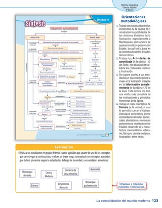 La consolidación del mundo moderno
Historia, Geografía y
Ciencias Sociales
8º Básico
123
Trabaje con sus estudiantes los1.	
contenidos de la página 112,
recalcando los postulados de
los distintos filósofos de la
Ilustración, especialmente a
Montesquieu, con su teoría de
separación de los poderes del
Estado, la cual fue la base en
la constitución de los Estados
democráticos.
Trabaje las2.	 Actividades de
aprendizaje de la página 112
del Texto, con el objeto de sin-
tetizar los contenidos relativos
a Ilustración.
Se sugiere que lea a sus estu-3.	
diantes el documento sobre la
mujer en la Ilustración presente
en la Información comple-
mentaria de la página 122 de
la Guía. Esta lectura les dará
una visión más completa de
las motivaciones y principios
femeninos de la época.
Trabaje el mapa conceptual de4.	
Síntesis de la unidad, el cual
le permitirá cerrar el trabajo.
Destaque conceptos como
consolidación de rutas comer-
ciales, absolutismo, monarquía
parlamentaria, rivalidades entre
Estados, desarrollo de la manu-
factura, mercantilismo, sobera-
nía, Barroco, ciencia moderna,
Ilustración, entre otros.
Orientaciones
metodológicas
Reúnaasusestudiantesengruposdetresocuatro,ypídalesqueapartirdeunodelosconceptosŠŠ
queseentreganacontinuación,realicenunbrevemapaconceptualconconceptosasociados
que deben presentar según lo estudiado a lo largo de la unidad, o en unidades anteriores:
Evaluación
Monarquía
absoluta
Monarquía
parlamentariaBarroco
Ciencia
Moderna
Comercio de
larga distancia
Ilustración
Despotismo
ilustrado
Organizar y relacionar
conceptos e información.
 