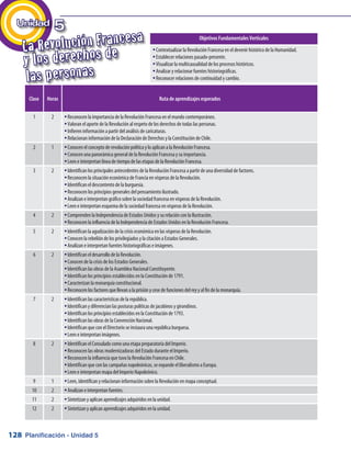 128
Objetivos Fundamentales Verticales
Contextualizar la Revolución Francesa en el devenir histórico de la Humanidad.yy
Establecer relaciones pasado-presente.yy
Visualizar la multicausalidad de los procesos históricos.yy
Analizar y relacionar fuentes historiográficas.yy
Reconocer relaciones de continuidad y cambio.yy
Clase Horas Ruta de aprendizajes esperados
1 2 Reconocen la importancia de la Revolución Francesa en el mundo contemporáneo.yy
Valoran el aporte de la Revolución al respeto de los derechos de todas las personas.yy
Infieren información a partir del análisis de caricaturas.yy
Relacionan información de la Declaración de Derechos y la Constitución de Chile.yy
2 1 Conocen el concepto de revolución política y lo aplican a la Revolución Francesa.yy
Conocen una panorámica general de la Revolución Francesa y su importancia.yy
Leen e interpretan línea de tiempo de las etapas de la Revolución Francesa.yy
3 2 Identifican los principales antecedentes de la Revolución Francesa a partir de una diversidad de factores.yy
Reconocen la situación económica de Francia en vísperas de la Revolución.yy
Identifican el descontento de la burguesía.yy
Reconocen los principios generales del pensamiento ilustrado.yy
Analizan e interpretan gráfico sobre la sociedad francesa en vísperas de la Revolución.yy
Leen e interpretan esquema de la sociedad francesa en vísperas de la Revolución.yy
4 2 Comprenden la Independencia de Estados Unidos y su relación con la Ilustración.yy
Reconocen la influencia de la Independencia de Estados Unidos en la Revolución Francesa.yy
5 2 Identifican la agudización de la crisis económica en las vísperas de la Revolución.yy
Conocen la rebelión de los privilegiados y la citación a Estados Generales.yy
Analizan e interpretan fuentes historiográficas e imágenes.yy
6 2 Identifican el desarrollo de la Revolución.yy
Conocen de la crisis de los Estados Generales.yy
Identifican las obras de la Asamblea Nacional Constituyente.yy
Identifican los principios establecidos en la Constitución de 1791.yy
Caracterizan la monarquía constitucional.yy
Reconocen los factores que llevan a la prisión y cese de funciones del rey y al fin de la monarquía.yy
7 2 Identifican las características de la república.yy
Identifican y diferencian las posturas políticas de jacobinos y girondinos.yy
Identifican los principios establecidos en la Constitución de 1793.yy
Identifican las obras de la Convención Nacional.yy
Identifican que con el Directorio se instaura una república burguesa.yy
Leen e interpretan imágenes.yy
8 2 Identifican el Consulado como una etapa preparatoria del Imperio.yy
Reconocen las obras modernizadoras del Estado durante el Imperio.yy
Reconocen la influencia que tuvo la Revolución Francesa en Chile.yy
Identifican que con las campañas napoleónicas, se expande el liberalismo a Europa.yy
Leen e interpretan mapa del Imperio Napoleónico.yy
9 1 Leen, identifican y relacionan información sobre la Revolución en mapa conceptual.yy
10 2 Analizan e interpretan fuentes.yy
11 2 Sintetizan y aplican aprendizajes adquiridos en la unidad.yy
12 2 Sintetizan y aplican aprendizajes adquiridos en la unidad.yy
Unidad 5
y los derechos de
las personas
La Revolución Francesa
Planificación - Unidad 5
 