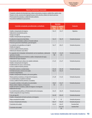 Historia, Geografía y
Ciencias Sociales
8º Básico
13
Contenidos conceptuales, procedimentales y actitudinales
Materiales
EvaluaciónPáginas
Texto
Páginas
Guía
Análisis e interpretación de imágenes.yy
Aplicación de conocimientos previos.yy
Europa en el siglo XI.yy
Análisis e interpretación de mapa histórico.yy
10 a 13 14 a 17 Dignóstica
Localización temporal de la Edad Media.yy
Elementos de continuidad y cambio en el mundo medieval.yy
Panorama general de la Edad Media a partir del siglo XI.yy
14 y 15 18 y 19 Formativa de proceso
La revolución en la agricultura en el siglo XI.yy
Análisis de imágenes.yy
Lectura y análisis de fuentes primarias.yy
Inferencia de relaciones causa-efecto.yy
16 y 17 20 y 21 Formativa de proceso
La expansión de la Cristiandad: enfrentamiento con los musulmanes, colonizaciónyy
germana y Cruzadas.
Dimensión espacial de procesos históricos: análisis e interpretación de mapas.yy
Elaboración de mapa conceptual.yy
18 a 20
198
22 a 24
214
Formativa de proceso
Antecedentes del renacer urbano y las ciudades medievales.yy
Análisis e interpretación de imágenes.yy
Establecimiento de causas y consecuencias.yy
Lectura y análisis de fuentes primarias.yy
21 a 23 25 a 27 Formativa de proceso
Desarrollo económico y sociedad urbana.yy
Actividad artesanal y comercio en la ciudad.yy
Comercio a larga distancia.yy
Análisis e interpretación de fuentes y de recursos gráficos.yy
24 a 26
40 y 41
28 a 30
44 y 45
Formativa de proceso
Nuevas prácticas económicas y el origen de los banqueros.yy
La sociedad urbana y el gobierno municipal.yy
Lectura y análisis de fuentes primarias y secundarias.yy
27 a 29 31 a 33 Formativa de proceso
Las grandes catedrales, el arte gótico y las universidades.yy
Nuevas órdenes religiosas y la Inquisición.yy
Análisis de fuentes secundarias, análisis de imágenes e investigación.yy
Elaboración de ensayo.yy
30 a33
195
34 a 37
211
Formativa de proceso
Las transformaciones políticas y el fortalecimiento de las monarquías.yy
Análisis comparativo de mapas históricos.yy
34 y 35 38 y 39 Formativa de proceso
Crisis del siglo XIV.yy
Análisis e interpretación de fuentes primarias y de imágenes.yy
36 a 38 40 a 42 Formativa de proceso
Mapa conceptual de la unidad.yy 39 43 Formativa de proceso
Lectura e interpretación de fuentes.yy 40 y 41 44 y 45 Formativa de proceso
Contenidos de la unidad.yy 42 y 43 46 y 47 Formativa final
Contenidos de la unidad.yy
- 222 y 223
236
Sumativa final
Objetivos Fundamentales Transversales
Aceptaciónyvaloracióndeladiversidadetaria,cultural,socioeconómica,degénero,condiciónfísica,opiniónuotras.yy
Respeto a la vida, conciencia de la dignidad humana y de los derechos y deberes de todas las personas.yy
Preservación de la naturaleza y cuidado del medio ambiente.yy
Desarrollo de habilidades de pensamiento.yy
Las raíces medievales del mundo moderno
 