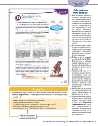 La Revolución Francesa y los derechos de las personas
Historia, Geografía y
Ciencias Sociales
8º Básico
135
Antesdecomenzarelestudiode1.	
la unidad es importante aclarar
consusestudianteselconcepto
de revolución. Para intentar su
conceptualización se sugiere
recurrir a las experiencias y
conocimientospreviosdealum-
nos y alumnas, y guiarlos en el
establecimiento de conexiones
y referencias al presente. Sería
importanteestablecerlarelación
conelconceptoreforma,yaque
muchas veces no está clara la
diferencia entre revolución y
reforma.
2.	 A continuación, trabaje la línea
de tiempo, estableciendo rela-
ción con la red conceptual de
la página 118 y recalcando las
etapas del proceso y la duración
de cada una de ellas.
3.	 Dedique un tiempo a trabajar
el gráfico de la página 123 del
Texto. Fomente su análisis a
través de preguntas que permi-
tan a sus estudiantes observar
los aspectos centrales que se
presentan en él.
4.	 Relacione el gráfico con el
esquema que se presenta en
la misma página y ayude a sus
estudiantes a establecer conclu-
siones al respecto: condiciones
decadaestamento,tamaño,etc.
Motívelos a establecer juicios
fundamentados respecto de
esta situación.
5.	 Analice con sus estudiantes
las ilustraciones de ambas
páginas, estableciendo lo que
expresa cada una de ellas.
6.	 Para complementar lo trabajado
en estas páginas, se sugiere
mostrar o dibujar en la pizarra
el gráfico de la Información
Complementaria de la Guía, y
pedir a sus estudiantes que lo
interpreten, estableciendo los
principales gastos del Estado
e intentando plantear hipótesis
que los expliquen.
Orientaciones
metodológicas
Se sugiere dibujar el gráfico de los gastos del Estado en el pizarrón que se presenta en laŠŠ In-
formacióncomplementaria,ypedirasusestudiantesquerealicenlassiguientesactividades
en relación a él:
Evaluación
1.	 Establece cuáles son los ítemes que presentan mayores gastos.
2.	 ¿A qué se debían los gastos tan altos en el ejército?
3.	 ¿Por qué los gastos en intereses eran tan altos? ¿Por qué tenían que pagar intereses?
4.	 ¿Qué relación tenía la burguesía financiera con este pago de intereses?
5.	 Relacionalosgastosdelacorteylosdelaspensiones.Elaboraunaconclusiónalrespecto.
Analizar gráfico y datos.
Inferir información.
 