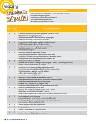 154
Objetivos Fundamentales Verticales
Contextualizar la Revolución Industrial en el devenir histórico de la humanidad.yy
Establecer relaciones pasado-presente.yy
Conocer la multicausalidad de los procesos históricos.yy
Analizar y relacionar fuentes historiográficas.yy
Reconocer relaciones de continuidad y cambio.yy
Clase Horas Ruta de aprendizajes esperados
1 2 Se introducen a las manifestaciones centrales que presenta la Revolución Industrial.yy
Infieren información de imágenes y caricaturas.yy
Comprenden cómo la Revolución Industrial fortalece la idea de progreso.yy
Identifican el surgimiento de fuentes de energía (no animales).yy
2 1 Reconocen el concepto de Revolución y lo aplican a la Revolución Industrial.yy
Identifican características generales de la Revolución Industrial.yy
Leen y analizan línea de tiempo de ambas revoluciones industriales.yy
Caracterizan la sociedad antes de la Revolución Industrial.yy
Interpretan láminas e imágenes.yy
3 2 Identifican los antecedentes de la Revolución Industrial.yy
Identifican el crecimiento demográfico en Inglaterra en las últimas décadas.yy
Reconocen características y efectos de la Revolución Agrícola en la Revolución Industrial.yy
Reconocen la importancia de la disponibilidad de capitales y mano de obra.yy
4 2 Identifican la Primera Revolución Industrial.yy
Reflexionan sobre los cambios que introdujo la máquina a vapor en la industria, la agricultura y los transportes.yy
Sintetizan y relacionan información de mapa conceptual.yy
5 2 Identifican las transformaciones económicas de la Revolución Industrial.yy
Reconocen el surgimiento del capitalismo industrial e identifican sus características.yy
Identifican la expansión de la actividad comercial y de la banca.yy
Analizan esquema de una sociedad por acciones.yy
Reconocen elementos centrales del liberalismo económico.yy
6 2 Identifican las transformaciones sociales de la Revolución Industrial.yy
Reconocen el surgimiento de la ciudad industrial y el crecimiento de la población urbana.yy
Reconocen la consolidación del poder económico de la burguesía.yy
Reflexionan sobre el surgimiento de una clase media urbana.yy
Identifican el surgimiento del proletariado y reflexionan sobre la cuestión social.yy
7 2 Identifican las primeras formas de asociación obrera.yy
Reflexionan sobre las manifestaciones de descontento: ludismo y cartismo.yy
Identifican el rol de Sociedades de Socorros Mutuos y sindicatos.yy
Identifican y comparan principios de socialismo utópico y el socialismo científico con el anarquismo.yy
8 2 Identifican la Segunda Revolución Industrial.yy
Reconocen el desarrollo de nuevas formas de energía: electricidad y petróleo.yy
Identifican las proyecciones de la Revolución Industrial en el mundo contemporáneo.yy
Reconocen y valoran el desarrollo industrial en Chile.yy
9 1 Sintetizan información a partir de un mapa conceptual.yy
10 2 Leen y analizan fuentes.yy
11 2 Sintetizan y aplican aprendizajes adquiridos en la unidad.yy
12 2
Sintetizan y aplican aprendizajes adquiridos en la unidad.yy
Unidad 6
La Revolución
Industrial
Planificación - Unidad 6
 
