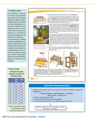 Texto para el Estudiante comentado - Unidad 6164
 Lo que ya saben
Sus estudiantes ya conocen
los factores que permitieron
el desarrollo de la Revolución
Industrial en Inglaterra. Deben
comprenderqueestarevolución
se plasmó, principalmente, en
dos tipos de industrias: textil y
siderúrgica. Converse con ellos
y ellas e intente rescatar, de su
experiencia y conocimientos
previos,lascaracterísticasdeestas
industrias y su importancia.
Enañosanterioresyenunidades
pasadas,hantrabajadoloscon-
ceptosdecapital,manodeobra
ymateriasprimas.Retomeestos
conceptosatravésdepreguntas,
contextualizándolos a los con-
tenidos de la unidad. Recuerde
que un mismo concepto puede
presentar precisiones distintas,
según sea el contexto en que
es tratado.
Actividad complementaria
 Otros recursos
Sustitución del carbón
vegetal por el coque en la
siderurgia inglesa
Ch. Hyde: TechnologicalChange
AndBritishIronIndustry,
1700-1870, Princeton, 1977.
Carbón
vegetal
Coque
1750 26.625 1.500
1760 25.600 9.800
1775 19.800 24.000
1780 17.800 35.500
1785 14.000 47.700
1788 14.500 55.500
1790 12.500 74.925
1791 9.500 80.700
Identificar elementos de continuidad y cambio.
Reconocer conceptos.
1.	 Profundiza en la importancia que presentan los siguientes conceptos y elementos en un proceso de
industrialización:
INDUSTRIA SIDERÚRGICA – ENERGÍA HIDRÁULICA – ALTOS HORNOS
MINAS DE CARBÓN – INDUSTRIA TEXTIL
a)	 ¿Dónde se ubicaban cada uno de ellos?
b)	 ¿Cuál fue su importancia para la economía de Inglaterra?
c)	 ¿Cuál es el estado de su desarrollo en la actualidad en Europa y nuestro país?
 