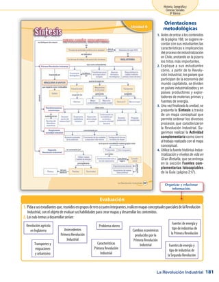 La Revolución Industrial
Historia, Geografía y
Ciencias Sociales
8º Básico
181
Antes de entrar a los contenidos1.	
de la página 168, se sugiere re-
cordar con sus estudiantes las
características e implicancias
del proceso de industrialización
en Chile, anotando en la pizarra
los hitos más importantes.
Explique a sus estudiantes2.	
cómo, a partir de la Revolu-
ción Industrial, los países que
participan de la economía del
mundo capitalista, se dividen
en países industrializados y en
países productores y expor-
tadores de materias primas y
fuentes de energía.
Una vez finalizada la unidad, se3.	
presenta la Síntesis a través
de un mapa conceptual que
permite ordenar los diversos
procesos que caracterizaron
la Revolución Industrial. Su-
gerimos realizar la Actividad
complementaria como cierre
al trabajo realizado con el mapa
conceptual.
Utilice la fuente histórica4.	 Indus-
trialización y niveles de vida en
Gran Bretaña, que se entrega
en la sección Fuentes com-
plementarias fotocopiables
de la Guía (página 217).
Orientaciones
metodológicas
Pidaasusestudiantesque,reunidosengruposdetresocuatrointegrantes,realicenmapasconceptualesparcialesdelaRevolución1.	
Industrial, con el objeto de evaluar sus habilidades para crear mapas y desarrollar los contenidos.
Los sub-temas a desarrollar serían:2.	
Evaluación
Revolución agrícola
en Inglaterra Antecedentes
PrimeraRevolución
Industrial
Características
Primera Revolución
Industrial
Cambios económicos
producidos por la
Primera Revolución
Industrial
Fuentes de energía y
tipo de industrias de
la Primera Revolución
Fuentes de energía y
tipo de industrias de
la Segunda Revolución
Problema obrero
Transportes y
migraciones
y urbanismo
Organizar y relacionar
información.
 