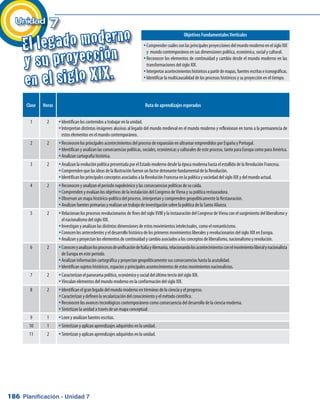 186
Objetivos Fundamentales Verticales
ComprendercuálessonlasprincipalesproyeccionesdelmundomodernoenelsigloXIXyy
y mundo contemporáneo en sus dimensiones política, económica, social y cultural.
Reconocer los elementos de continuidad y cambio desde el mundo moderno en lasyy
transformaciones del siglo XIX.
Interpretaracontecimientoshistóricosapartirdemapas,fuentesescritaseiconográficas.yy
Identificar la multicausalidad de los procesos históricos y su proyección en el tiempo.yy
Clase Horas Ruta de aprendizajes esperados
1 2 Identifican los contenidos a trabajar en la unidad.yy
Interpretan distintas imágenes alusivas al legado del mundo medieval en el mundo moderno y reflexionan en torno a la permanencia deyy
estos elementos en el mundo contemporáneo.
2 2 Reconocen los principales acontecimientos del proceso de expansión en ultramar emprendidos por España y Portugal.yy
Identifican y analizan las consecuencias políticas, sociales, económicas y culturales de este proceso, tanto para Europa como para América.yy
Analizan cartografía histórica.yy
3 2 Analizan la evolución política presentada por el Estado moderno desde la época moderna hasta el estallido de la Revolución Francesa.yy
Comprenden que las ideas de la Ilustración fueron un factor detonante fundamental de la Revolución.yy
Identifican los principales conceptos asociados a la Revolución Francesa en la política y sociedad del siglo XIX y del mundo actual.yy
4 2 Reconocen y analizan el periodo napoleónico y las consecuencias políticas de su caída.yy
Comprenden y evalúan los objetivos de la instalación del Congreso de Viena y su política restauradora.yy
Observan un mapa histórico-político del proceso, interpretan y comprenden geopolíticamente la Restauración.yy
Analizan fuentes primarias y realizan un trabajo de investigación sobre la política de la Santa Alianza.yy
5 2 Relacionan los procesos revolucionarios de fines del siglo XVIII y la instauración del Congreso de Viena con el surgimiento del liberalismo yyy
el nacionalismo del siglo XIX.
Investigan y analizan las distintas dimensiones de estos movimientos intelectuales, como el romanticismo.yy
Conocen los antecedentes y el desarrollo histórico de los primeros movimientos liberales y revolucionarios del siglo XIX en Europa.yy
Analizan y proyectan los elementos de continuidad y cambio asociados a los conceptos de liberalismo, nacionalismo y revolución.yy
6 2 ConocenyanalizanlosprocesosdeunificacióndeItaliayAlemania,relacionandolosacontecimientosconelmovimientoliberalynacionalistayy
de Europa en este período.
Analizan información cartográfica y proyectan geopolíticamente sus consecuencias hasta la acutalidad.yy
Identifican sujetos históricos, espacios y principales acontecimientos de estos movimientos nacionalistas.yy
7 2 Caracterizan el panorama político, económico y social del último tercio del siglo XIX.yy
Vinculan elementos del mundo moderno en la conformación del siglo XIX.yy
8 2 Identifican el gran legado del mundo moderno en términos de la ciencia y el progreso.yy
Caracterizan y definen la secularización del conocimiento y el método científico.yy
Reconocen los avances tecnológicos contemporáneos como consecuencia del desarrollo de la ciencia moderna.yy
Sintetizan la unidad a través de un mapa conceptual.yy
9 1 Leen y analizan fuentes escritas.yy
10 1 Sintetizan y aplican aprendizajes adquiridos en la unidad.yy
11 2 Sintetizan y aplican aprendizajes adquiridos en la unidad.yy
Unidad 7
El legado moderno
y su proyección
en el siglo XIX.
Planificación - Unidad 7
 